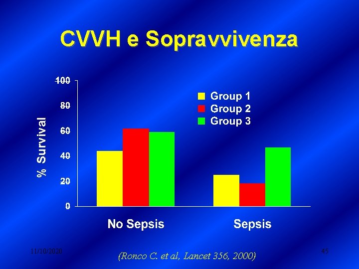 % Survival CVVH e Sopravvivenza 11/10/2020 (Ronco C. et al, Lancet 356, 2000) 45 % Survival CVVH e Sopravvivenza 11/10/2020 (Ronco C. et al, Lancet 356, 2000) 45