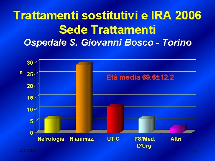 Trattamenti sostitutivi e IRA 2006 Sede Trattamenti Ospedale S. Giovanni Bosco - Torino Età Trattamenti sostitutivi e IRA 2006 Sede Trattamenti Ospedale S. Giovanni Bosco - Torino Età