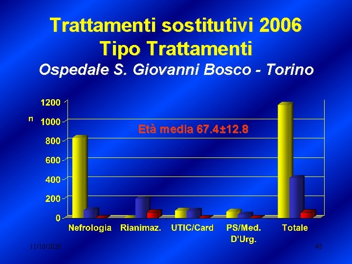 Trattamenti sostitutivi 2006 Tipo Trattamenti Ospedale S. Giovanni Bosco - Torino Età media 67. Trattamenti sostitutivi 2006 Tipo Trattamenti Ospedale S. Giovanni Bosco - Torino Età media 67.