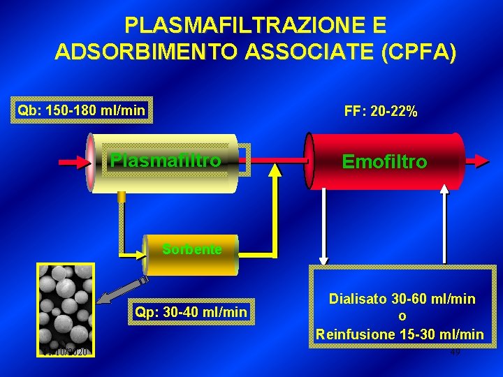 PLASMAFILTRAZIONE E ADSORBIMENTO ASSOCIATE (CPFA) Qb: 150 -180 ml/min FF: 20 -22% Plasmafilter Plasmafiltro