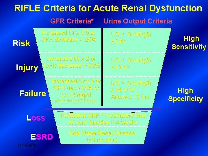 RIFLE Criteria for Acute Renal Dysfunction GFR Criteria* Increased Cr x 1. 5 or RIFLE Criteria for Acute Renal Dysfunction GFR Criteria* Increased Cr x 1. 5 or