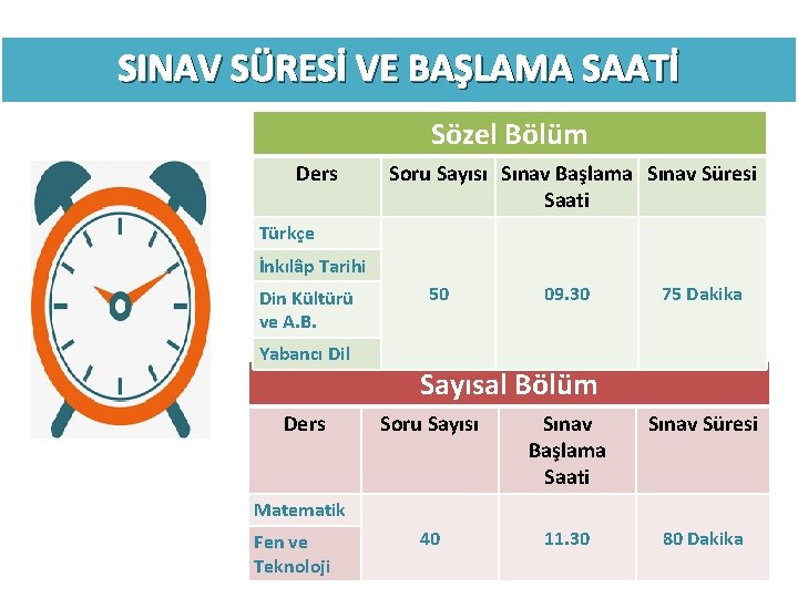 SINAV SÜRESİ VE BAŞLAMA SAATİ Sözel Bölüm Ders Soru Sayısı Sınav Başlama Sınav Süresi