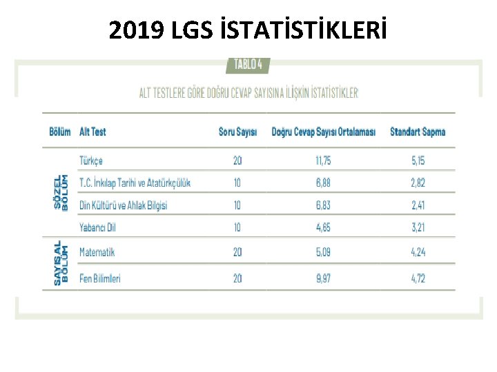 2019 LGS İSTATİSTİKLERİ 