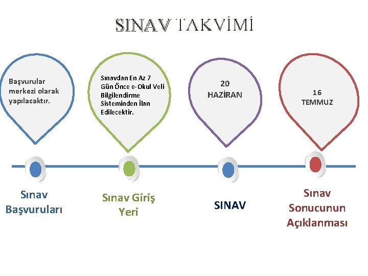 SINAV TAKVİMİ Başvurular merkezi olarak yapılacaktır. Sınav Başvuruları Sınavdan En Az 7 Gün Önce