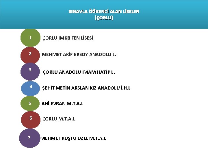 SINAVLA ÖĞRENCİ ALAN LİSELER (ÇORLU) 1 FÇORLU İMKB FEN LİSESİ liseleri 2 MEHMET AKİF