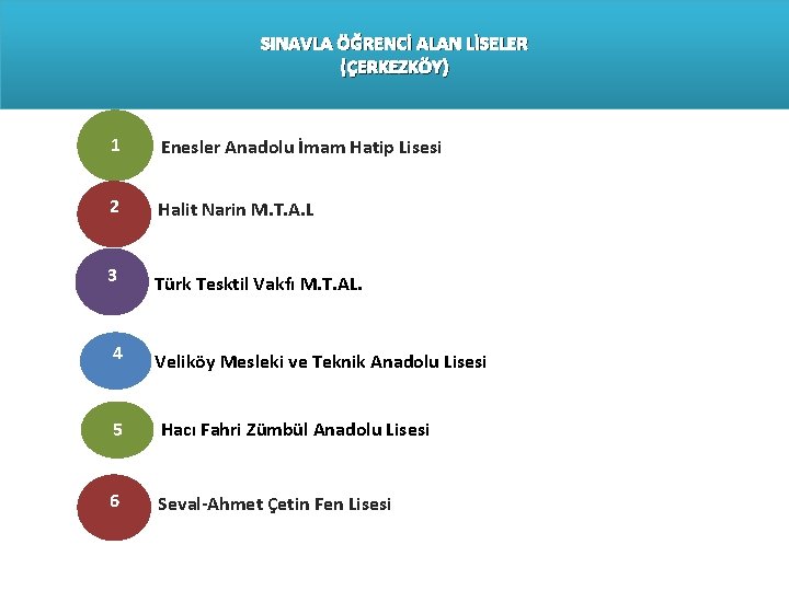 SINAVLA ÖĞRENCİ ALAN LİSELER (ÇERKEZKÖY) 1 FEnesler Anadolu İmam Hatip Lisesi liseleri 2 Halit