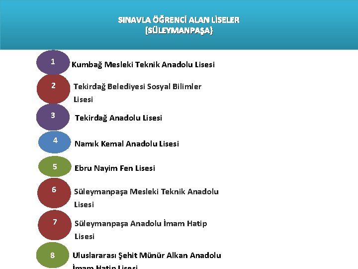 SINAVLA ÖĞRENCİ ALAN LİSELER (SÜLEYMANPAŞA) 1 Kumbağ Mesleki Teknik Anadolu Lisesi 2 Tekirdağ Belediyesi