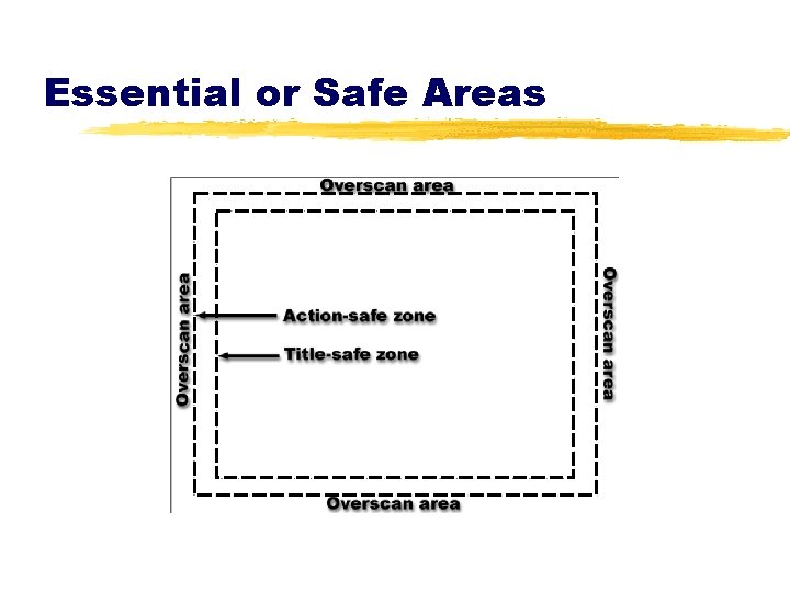 Essential or Safe Areas 
