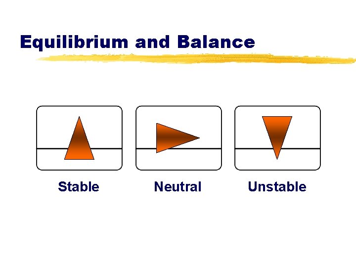 Equilibrium and Balance Stable Neutral Unstable 
