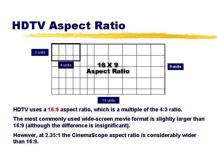 HDTV Aspect Ratio 3 units 16 units 4 units 9 units 16 units HDTV