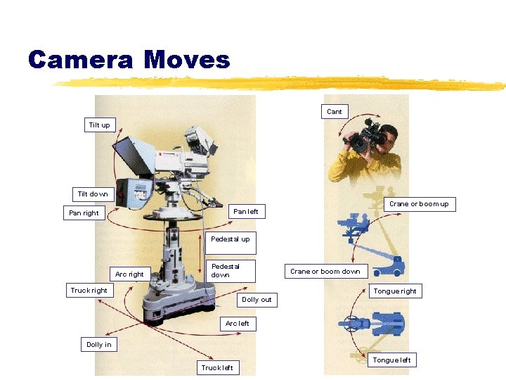 Camera Moves Cant Tilt up Tilt down Crane or boom up Pan left Pan