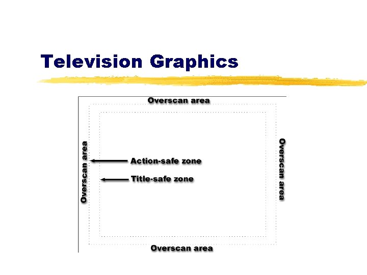 Television Graphics 
