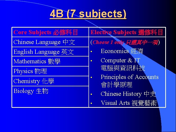 4 B (7 subjects) Core Subjects 必修科目 Elective Subjects 選修科目 Chinese Language 中文 (Choose
