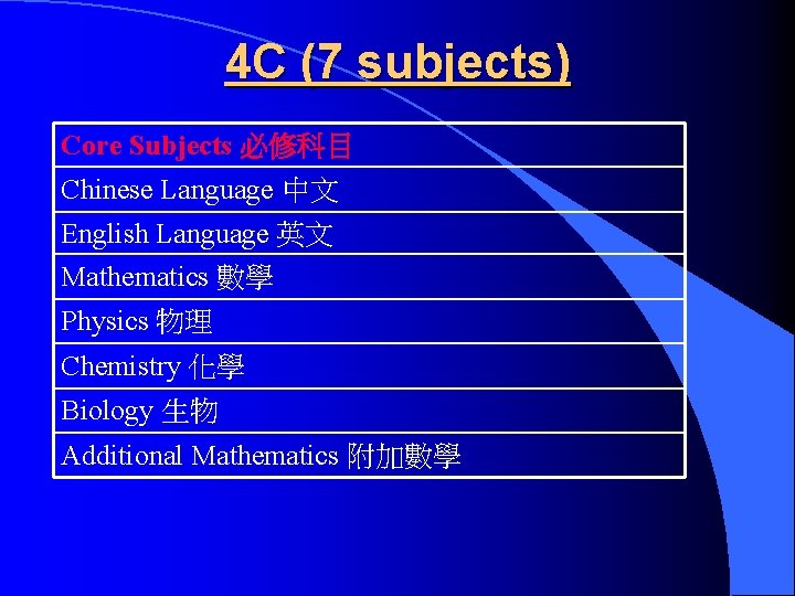 4 C (7 subjects) Core Subjects 必修科目 Chinese Language 中文 English Language 英文 Mathematics