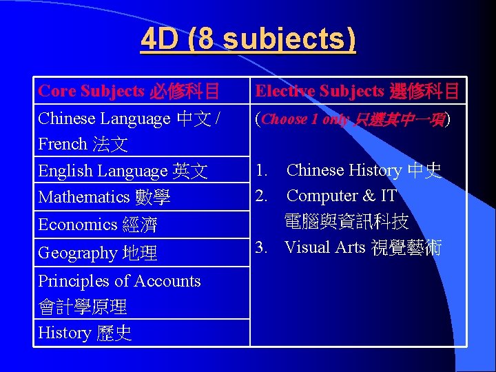 4 D (8 subjects) Core Subjects 必修科目 Elective Subjects 選修科目 Chinese Language 中文 /