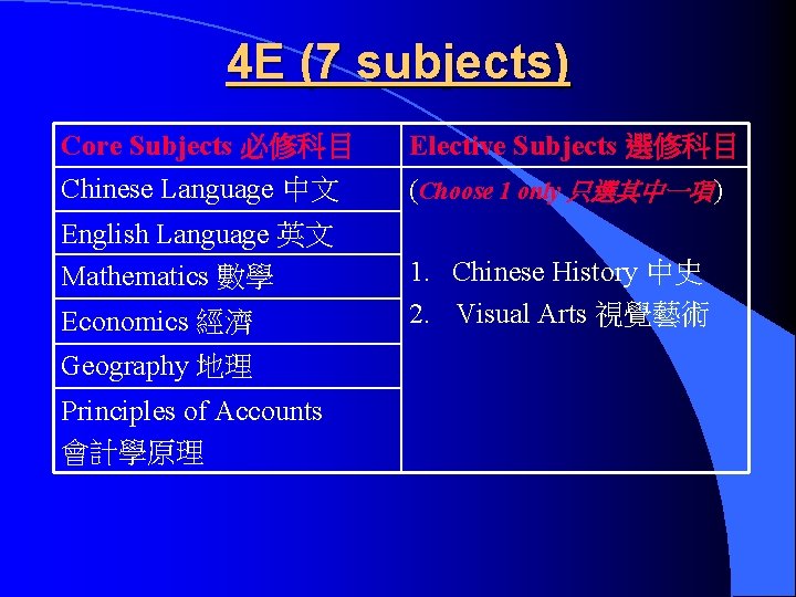 4 E (7 subjects) Core Subjects 必修科目 Elective Subjects 選修科目 Chinese Language 中文 (Choose