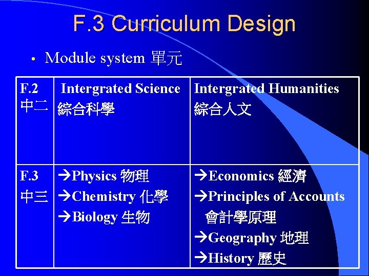 F. 3 Curriculum Design • Module system 單元 F. 2 Intergrated Science Intergrated Humanities