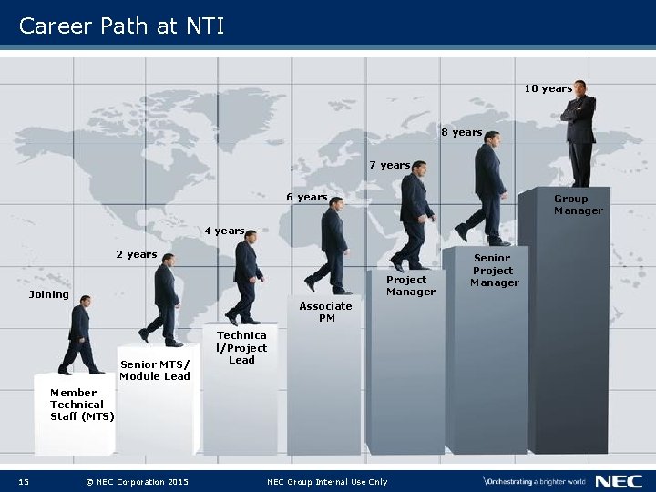 Career Path at NTI 10 years 8 years 7 years 6 years Group Manager