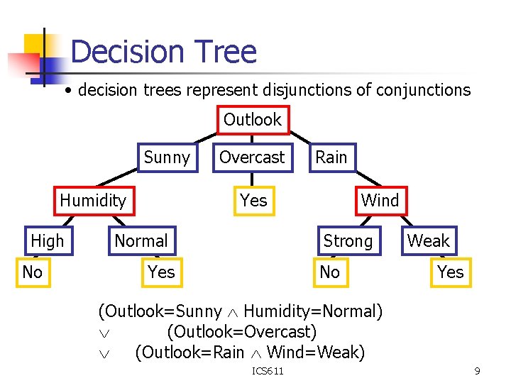 Decision Tree • decision trees represent disjunctions of conjunctions Outlook Sunny Humidity High No Decision Tree • decision trees represent disjunctions of conjunctions Outlook Sunny Humidity High No