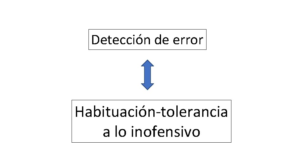 Detección de error Habituación-tolerancia a lo inofensivo 