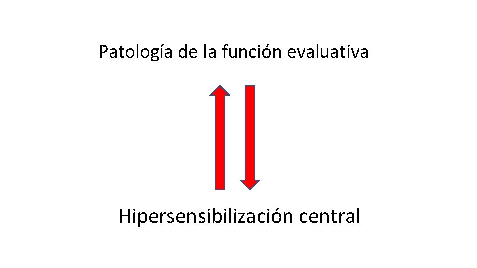 Patología de la función evaluativa Hipersensibilización central 
