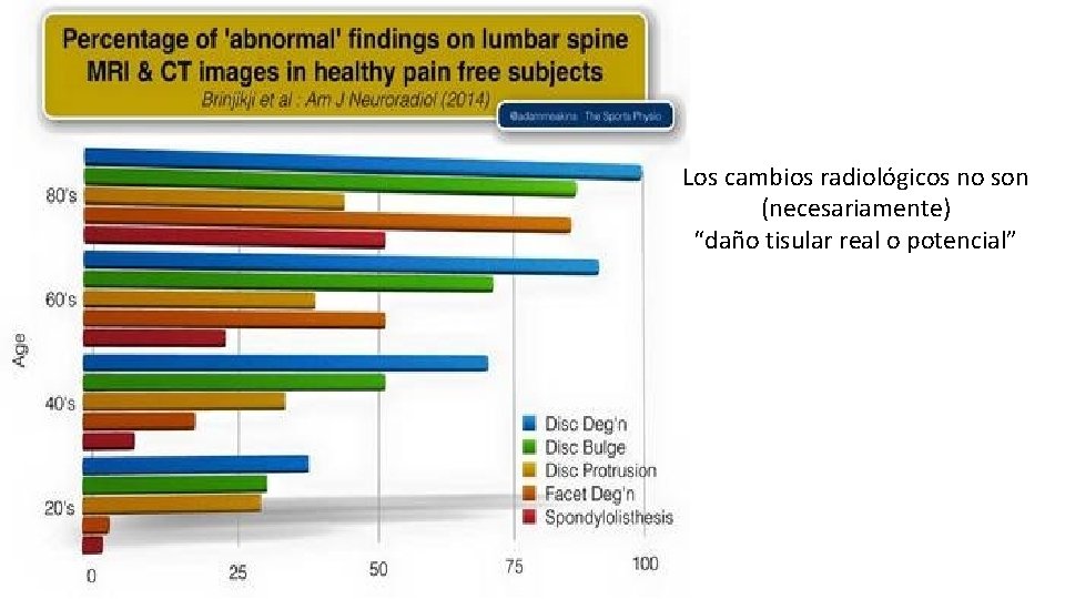 Los cambios radiológicos no son (necesariamente) “daño tisular real o potencial” 