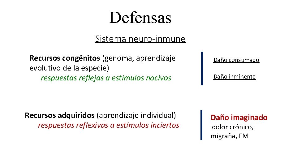 Defensas Sistema neuro-inmune Recursos congénitos (genoma, aprendizaje evolutivo de la especie) respuestas reflejas a