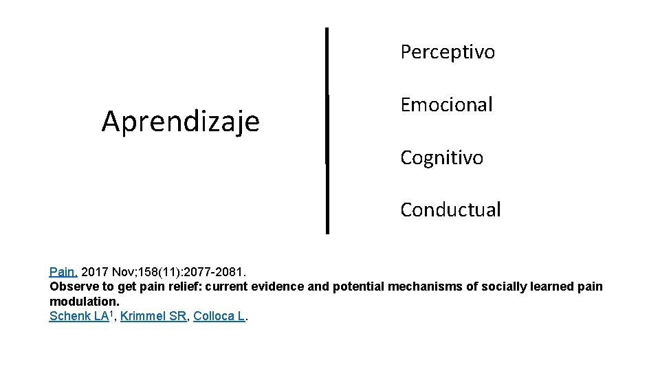 Perceptivo Aprendizaje Emocional Cognitivo Conductual Pain. 2017 Nov; 158(11): 2077 -2081. Observe to get