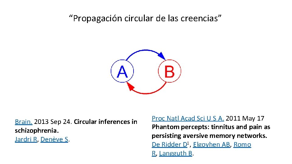 “Propagación circular de las creencias” Brain. 2013 Sep 24. Circular inferences in schizophrenia. Jardri