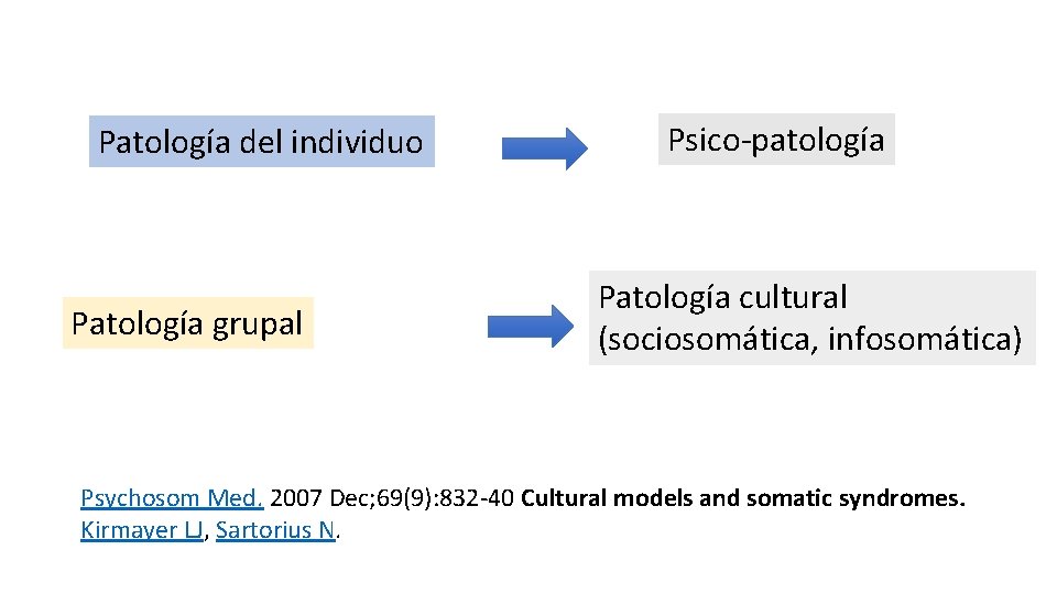 Patología del individuo Patología grupal Psico-patología Patología cultural (sociosomática, infosomática) Psychosom Med. 2007 Dec;