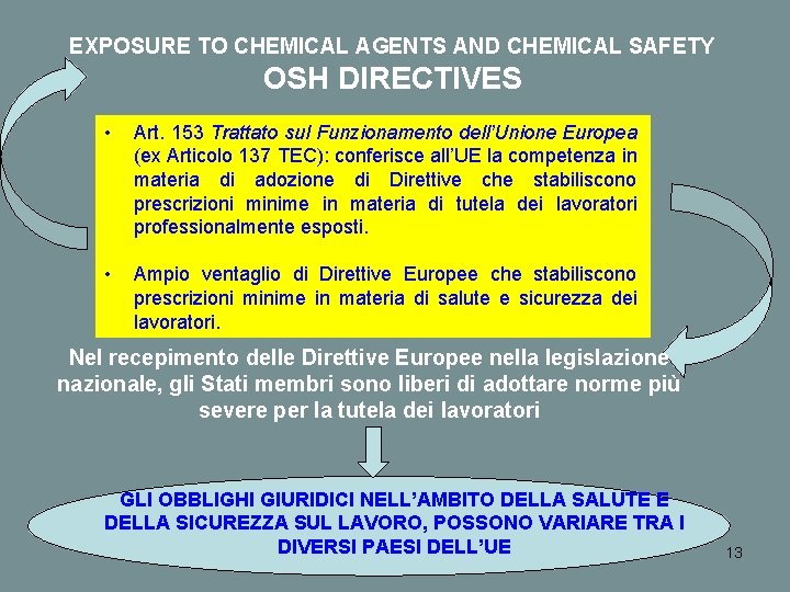 EXPOSURE TO CHEMICAL AGENTS AND CHEMICAL SAFETY OSH DIRECTIVES • • Art. 153 Trattato