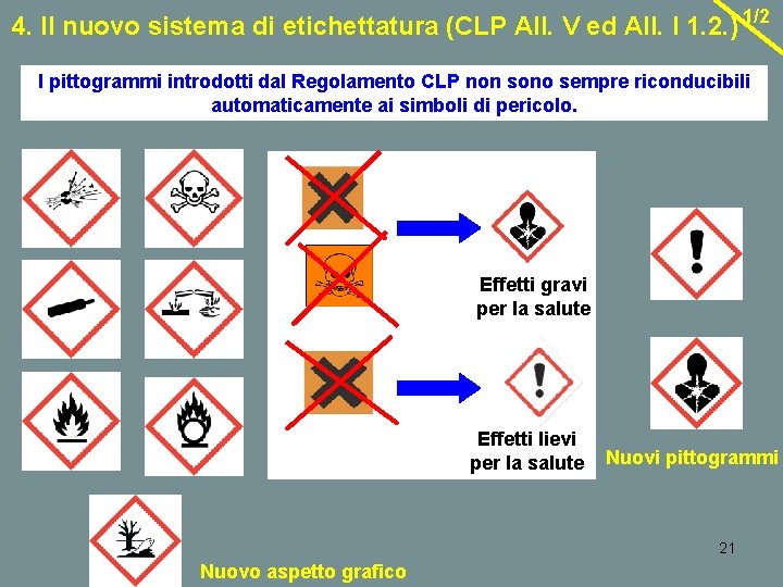 4. Il nuovo sistema di etichettatura (CLP All. V ed All. I 1. 2.
