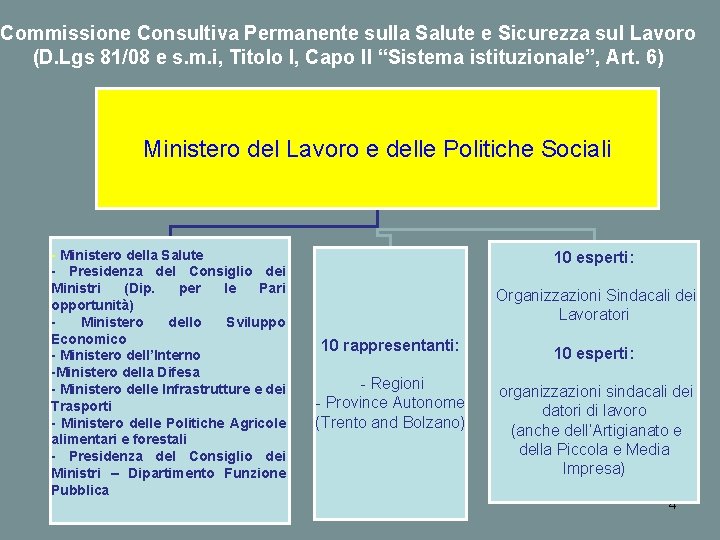 Commissione Consultiva Permanente sulla Salute e Sicurezza sul Lavoro (D. Lgs 81/08 e s.