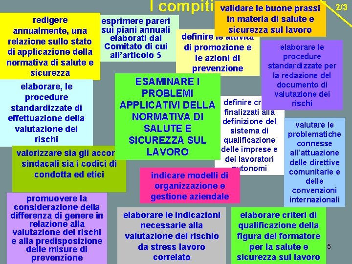 I compiti validare le buone prassi 2/3 in materia di salute e redigere esprimere