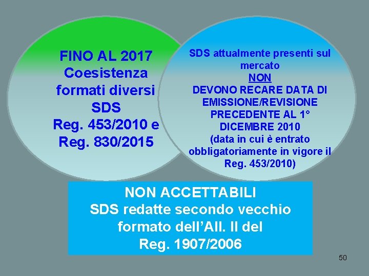 FINO AL 2017 Coesistenza formati diversi SDS Reg. 453/2010 e Reg. 830/2015 SDS attualmente