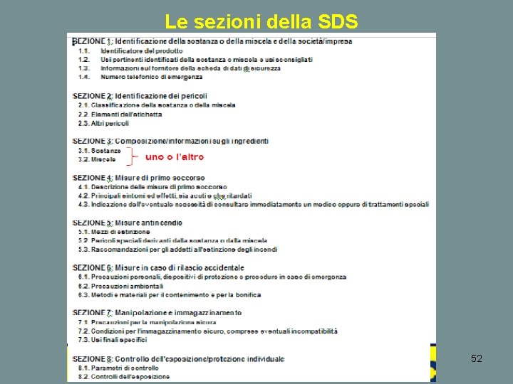 Le sezioni della SDS 52 