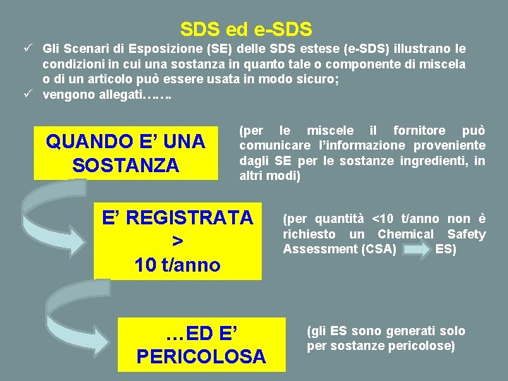 SDS ed e-SDS ü Gli Scenari di Esposizione (SE) delle SDS estese (e-SDS) illustrano