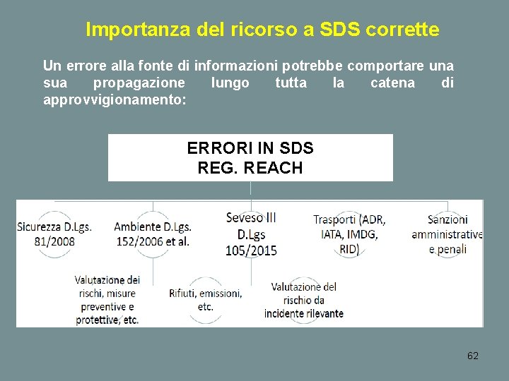 Importanza del ricorso a SDS corrette Un errore alla fonte di informazioni potrebbe comportare