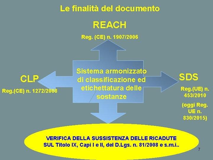 Le finalità del documento REACH Reg. (CE) n. 1907/2006 CLP Reg. (CE) n. 1272/2008