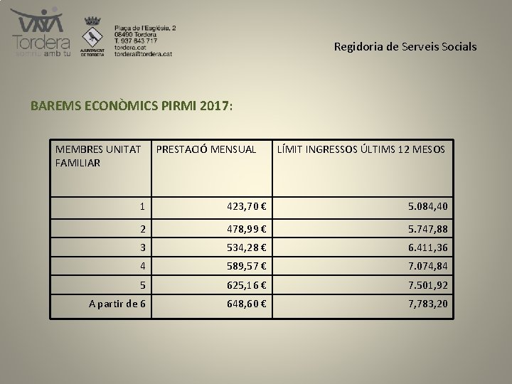 Regidoria de Serveis Socials BAREMS ECONÒMICS PIRMI 2017: MEMBRES UNITAT FAMILIAR PRESTACIÓ MENSUAL LÍMIT