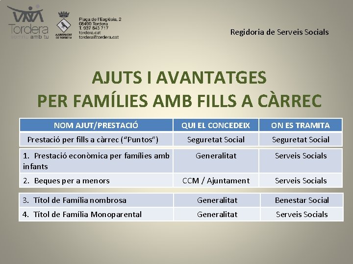 Regidoria de Serveis Socials AJUTS I AVANTATGES PER FAMÍLIES AMB FILLS A CÀRREC NOM