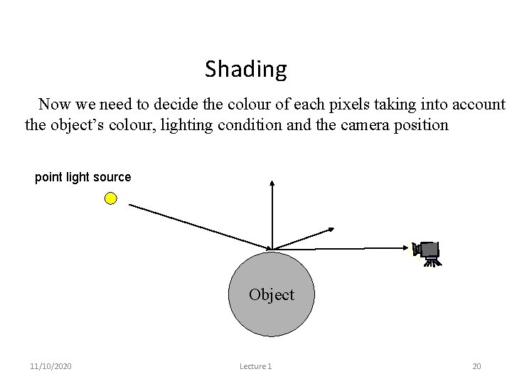 Shading Now we need to decide the colour of each pixels taking into account