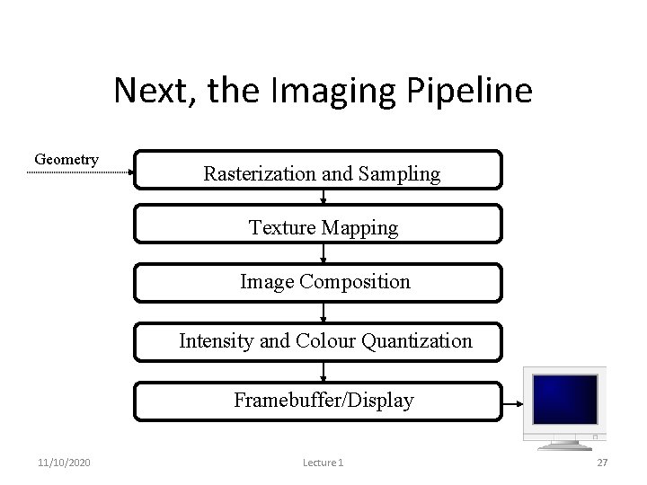 Next, the Imaging Pipeline Geometry Pipeline Rasterization and Sampling Texture Mapping Image Composition Intensity