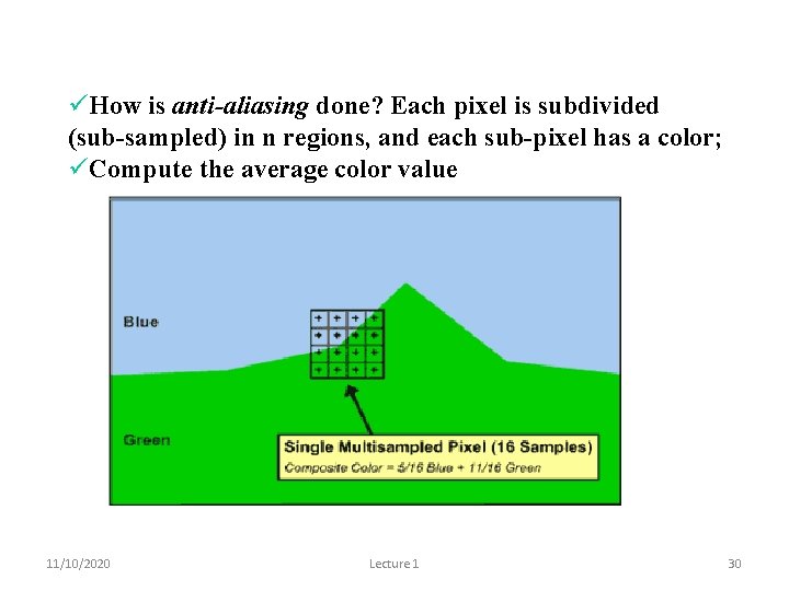  How is anti-aliasing done? Each pixel is subdivided (sub-sampled) in n regions, and