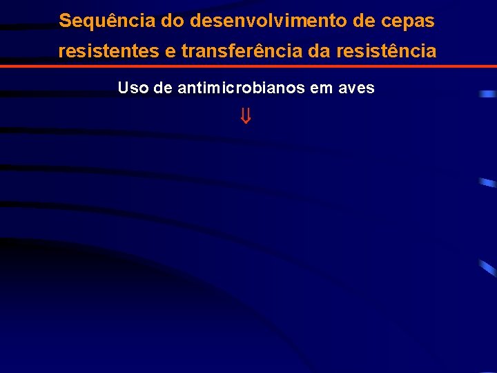 Sequência do desenvolvimento de cepas resistentes e transferência da resistência Uso de antimicrobianos em
