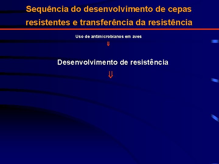 Sequência do desenvolvimento de cepas resistentes e transferência da resistência Uso de antimicrobianos em