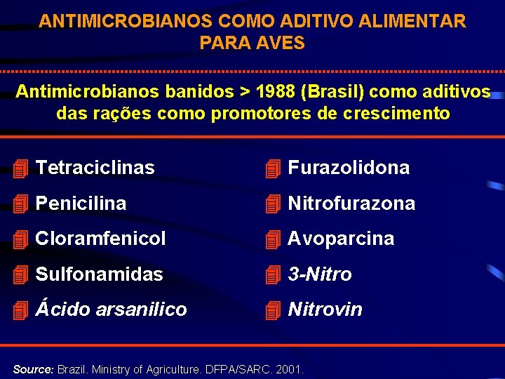 ANTIMICROBIANOS COMO ADITIVO ALIMENTAR PARA AVES Antimicrobianos banidos > 1988 (Brasil) como aditivos das