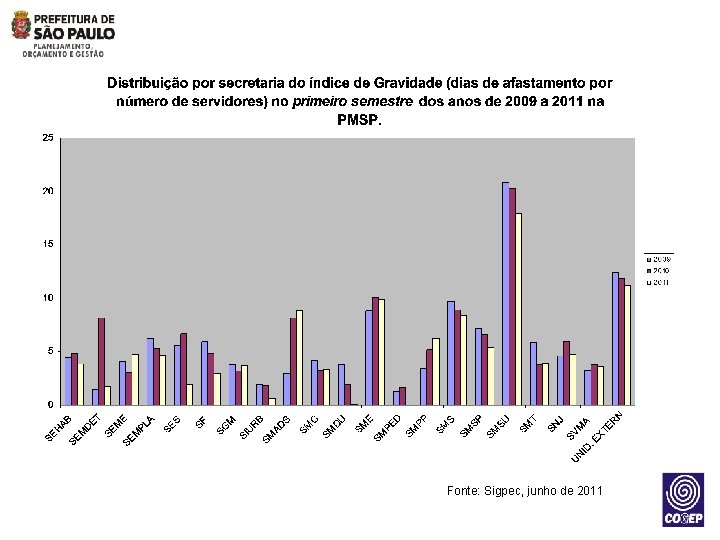 Fonte: Sigpec, junho de 2011 