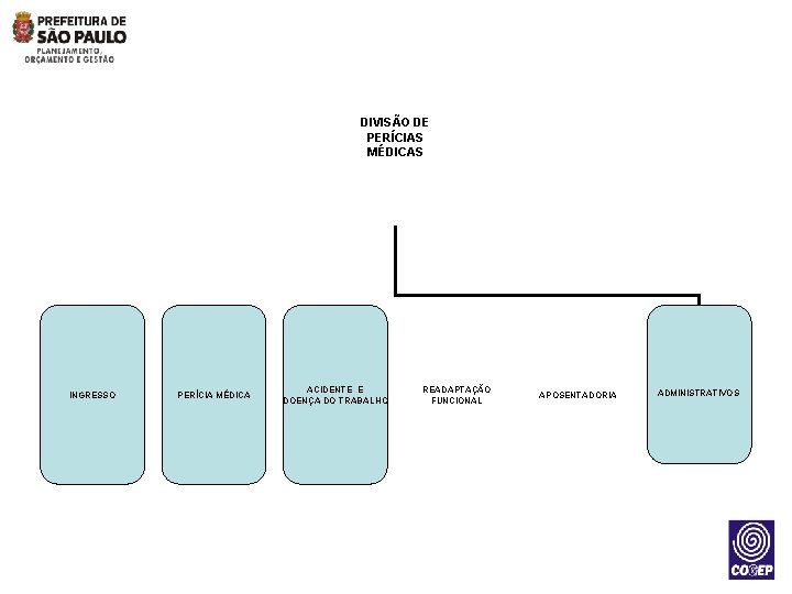 DIVISÃO DE PERÍCIAS MÉDICAS INGRESSO PERÍCIA MÉDICA ACIDENTE E DOENÇA DO TRABALHO READAPTAÇÃO FUNCIONAL