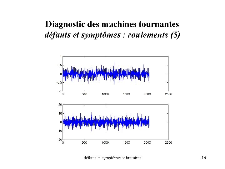 Diagnostic des machines tournantes défauts et symptômes : roulements (5) défauts et symptômes vibratoires